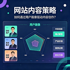 吴忠建站-网站内容策略:如何通过用户画像驱动内容创作?