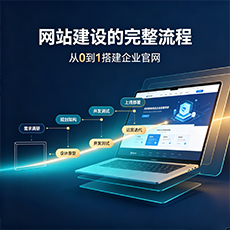 吴忠建站-网站建设的完整流程:从0到1搭建企业官网