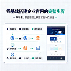 吴忠建站-零基础搭建企业官网的完整步骤